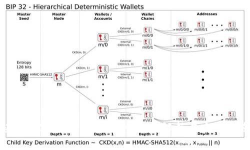 超级数字钱包申请条件：全面解析与实用指南