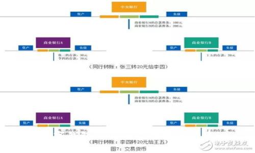 : 数字钱包80元的使用技巧与建议