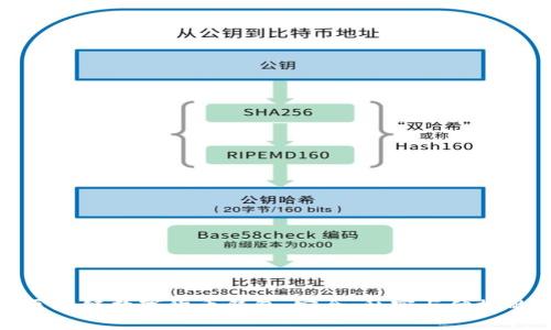 私人区块链数字货币钱包：安全、私密与便捷的选择