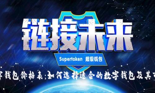 加密数字钱包价格表：如何选择适合的数字钱包及其市场趋势