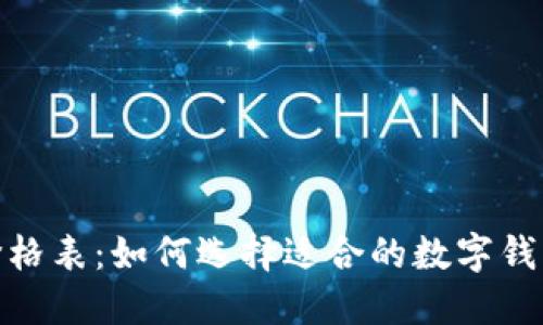 加密数字钱包价格表：如何选择适合的数字钱包及其市场趋势