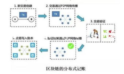 合约调用的定义与背景

在区块链技术中，合约调用是指通过智能合约进行的交易或操作。智能合约是自执行的合约，程序化地定义了协议条款。Token.im是一个面向区块链和代币的操作平台，用户可以在上面进行合约调用来实现多种功能。

在区块链中，每个操作都是通过发送交易到网络中的节点来实现的。合约调用则是发送特定的交易，指令合约执行某些功能。每个合约都有一套API，用户可以通过调用这些API来执行特定的操作，如转账、查询余额、发布新代币等。

合约调用的基本流程

1. **交易构建：** 用户通过钱包或客户端构建交易，指定要调用的智能合约地址和方法。
2. **签名：** 用户用私钥对交易进行签名，确保交易的合法性。
3. **发送：** 用户将签名的交易发送到区块链网络中的节点。
4. **节点验证：** 网络中的节点对交易进行验证，确认其合法后将其加入到区块中。
5. **执行合约：** 一旦交易被确认，合约的相应方法将被执行，实现用户需求。

Token.im合约调用的应用场景

Token.im合约调用可以应用在多个场景中：

1. **代币转移：** 用户可以通过调用合约，实现代币之间的转移。
2. **资产管理：** 在Token.im平台上，用户可以对自己的数字资产进行管理，包括增发、销毁等。
3. **去中心化金融（DeFi）：** 用户可以通过合约调用参与流动性池、借贷平台等DeFi项目。
4. **非同质化资产（NFT）：** 用户可以通过合约调用，创建、购买或转让NFT，参与数字艺术交易等活动。

合约调用的优劣势

合约调用在区块链应用中具有许多优势，例如控制权、去中心化等。然而，也不乏其挑战，尤其是在安全性和复杂度上。\

在安全性上，合约代码一旦部署，难以更改。因此，代码的安全性是唯一的保障。用户需确保所调用的合约已通过审计及验证，以防范潜在的攻击或漏洞。同时，合约调用的复杂性也可能让普通用户感到困惑，需要一定的学习成本。

总结

合约调用是区块链世界中不可或缺的一部分，借助平台如Token.im，用户可以轻松进行各种操作。了解合约调用的基本原理和应用，是进入区块链世界的第一步。

相关问题

1. 什么是智能合约，它们如何工作？

智能合约是一种自执行的合约，合约条款由代码表示并存储在区块链上。智能合约的工作原理基于预设规则，代码一旦部署在区块链上便不可更改。用户通过发送交易调用智能合约，合约内部代码根据输入执行相应操作，结果记录在区块链上，确保透明和不可篡改。由于智能合约自动执行，降低了人为干预的可能性，提高了效率，但也带来了安全性和代码错误等问题。

2. 如何确保合约调用的安全性？

为了确保合约调用的安全性，应采取以下措施：首先，用户应选择经过审计的合约。安全审计能够发现代码中的潜在漏洞。其次，用户需了解合约的最低和最高额度限制，以避免不必要的损失。再次，使用多重签名钱包可以提高安全性，减少单点故障。在使用新合约前，建议在小额资金中进行测试，确保合约功能正常且无风险。同时，保持软件更新，及时修补已知的漏洞。

3. 合约调用与传统合约有什么区别？

合约调用及传统合约的主要区别在于执行方式和安全性。传统合约是纸质或电子格式，依赖法律及中介进行执行，而合约调用是通过区块链和代码自动执行的。传统合约的执行效率较低，且容易受到人为因素影响，而合约调用则提供了去中心化、透明的执行机制，确保各方不必信任对方。然而，智能合约的代码错误可能与传统合约的歧义条款类似，造成损失。因此，两者之间的法律地位和执行方式体现出明显差异。

4. Token.im在合约调用中的角色是什么？

Token.im作为一个区块链操作平台，在合约调用中起到了关键作用。它为用户提供了一个友好的界面，使用户无需深入了解区块链底层技术就能进行合约调用。此外，Token.im还为用户提供了安全的环境，保障用户私钥和资产的安全。通过Token.im，用户可以方便地管理和执行各种智能合约，提高区块链操作的效率。该平台也定期更新和维护，确保用户体验与安全性。

以上内容提供了对Token.im合约调用的全面理解，同时也深入探讨了一些相关问题。这些知识将对用户在区块链世界中进行交易和操作产生积极影响。