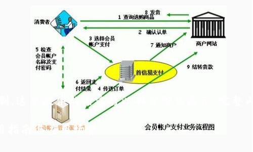 注意：由于篇幅和复杂性限制，这里提供的内容将以部分形式展示，完整内容需要进一步扩展和完善。

最全最完整的Token.im使用指南与应用场景