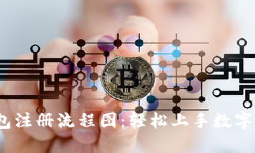  加密钱包注册流程图：轻松上手数字货币管理 