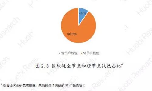 数字货币钱包地址怎么获取：全面指南与常见问题解答