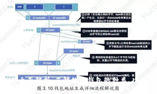 数字钱包的全面解析：了解数字钱包的种类、功能与安全性