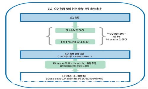 : 加密钱包路径详解：保护数字资产安全的关键