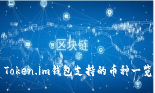 Token.im钱包支持的币种一览