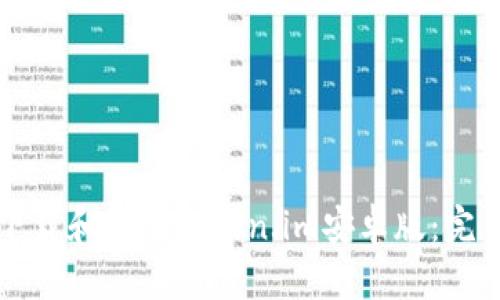 如何下载和安装Token.im安卓版：完整指南