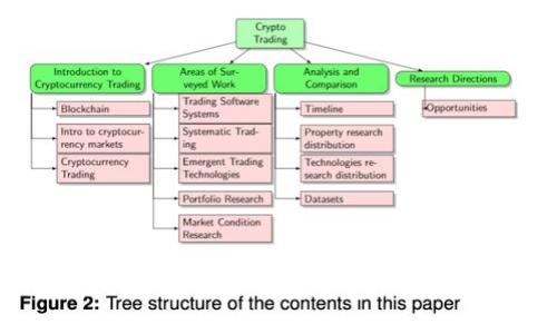 如何解决Token.im新用户钱包余额为零的问题